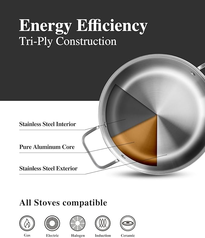 Stainless Steel Cookware Set,Tir-Ply Pots and Pans Set,10 Pcs Stainless Steel Induction Kitchen Cookware Sets,PFOA Free, Frying Pans,Saucepans,Saute Pan & Stock Pot,Compatible with All Cooktops