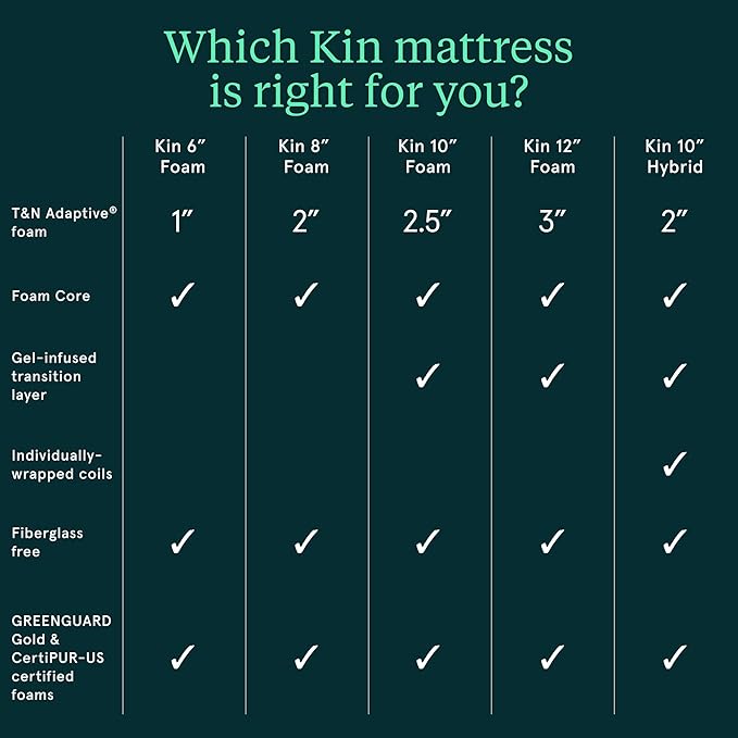 Tuft & Needle Kin Medium 12" King Adaptive Foam Mattress in a Box, Cooling Gel, Pressure Relief, Durable Support, 100 Night Trial, Fiberglass-Free, CertiPUR-US, 10-Year Limited Warranty