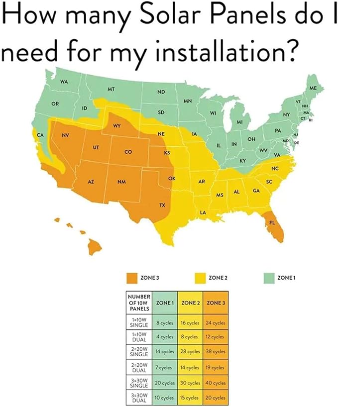 GC GHOST CONTROLS Solar Heavy-Duty Automatic Gate Opener Kit for Driveway Swing Gates with Long-Range Solar Gate Opener Remote - Model TSS1XP