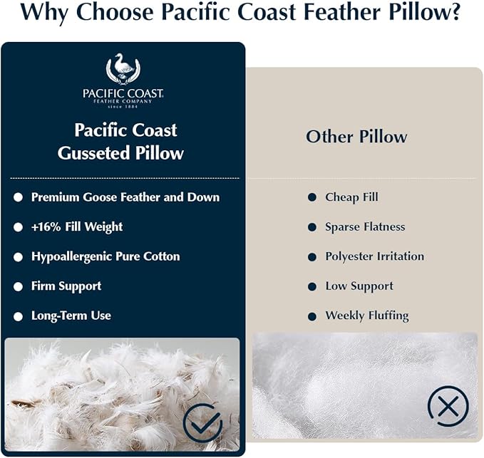 Pacific Coast Firm Bed Pillow, Luxury Hotel Collection Goose Feather and Down Pillow for Sleeping, Standard Size with Gusset Design, Oeko-TEX Certified, Supportive for Side and Back Sleepers