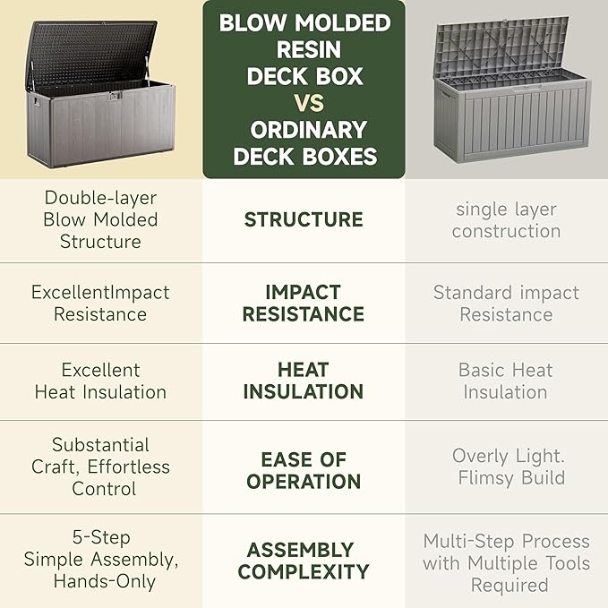 120 Gallon Resin Deck Box, Double Layer Waterproof & Outdoor Indoor Lockable Storage Box for Patio Furniture Cushions Garden Tools (Brown)