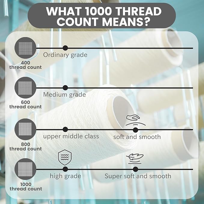 Bedlifes 1000 Thread Count 100% Egyptian Cotton California King Size Sheets Set - Sateen Soft Silky Breathable Luxury Cooling 4 Pieces (White)