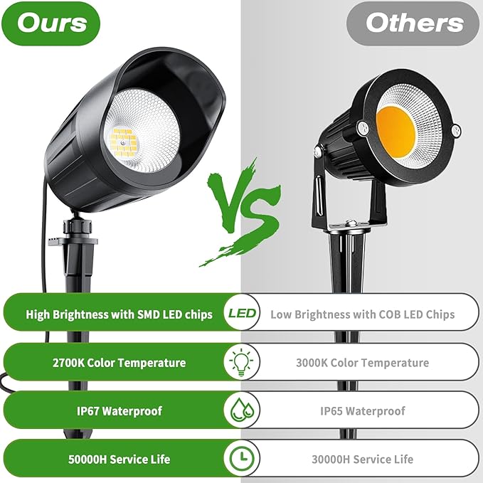 Low Voltage Landscape Lighting, 8W 800LM LED Landscape Lights with Connectors for Tree Garden Yard Pathway | 12V 24V Warm White 2700K Spotlights | IP67 Waterproof | 4 Pack