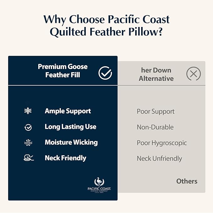 Pacific Coast Bed Pillow, Hotel Goose Feather and Down Pillow for Sleeping, Pillow with Classic Diamond Pattern, Medium Supportive, 100% Cotton Shell, Queen Size