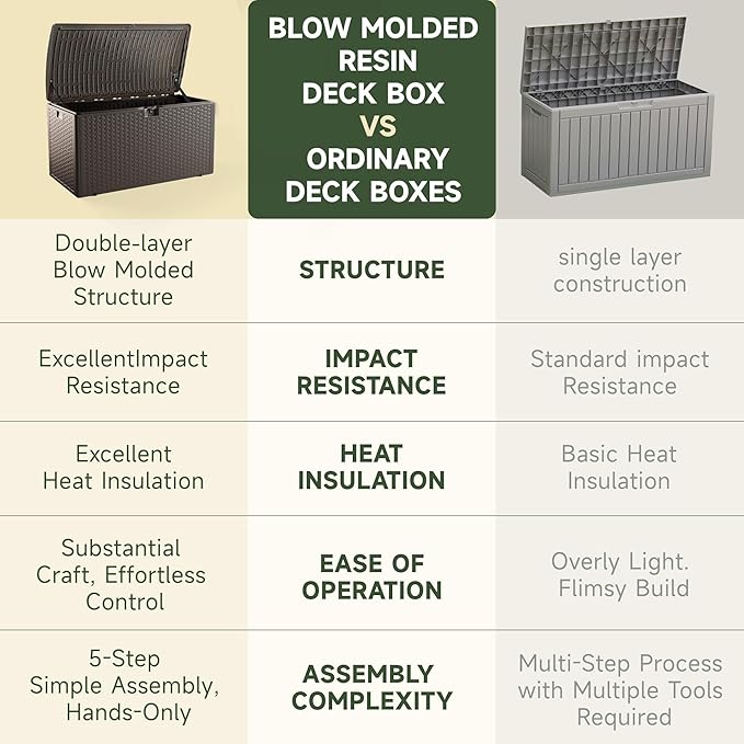 73 Gallon Resin Deck Box, Double Layer Waterproof & Outdoor Indoor Lockable Storage Box for Patio Furniture Cushions Garden Tools (Brown)