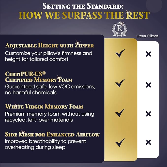 Royal Therapy King 4-Pack Memory Foam Pillow, Adjustable Shredded Odor-Free Pillow for Neck & Shoulder Pain Relief, Support for Back, Stomach, Side Sleepers BioForm