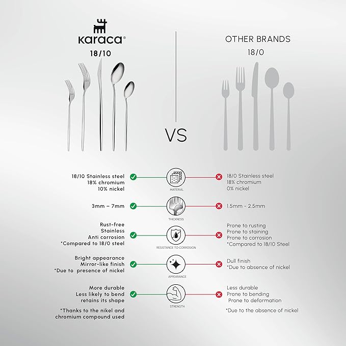 Karaca New Porto Elegance 60-Piece Cutlery Set for 12 People, Tablespoons, Table Forks, Premium Quality, Healthy and Hygienic, Modern Design, Stainless Steel Cutlery Set