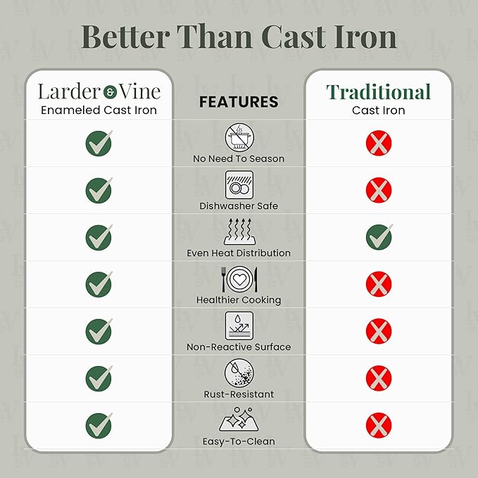 Larder & Vine Enameled Cast Iron Saucepan | 2.2 qt Sauce Pan with Lid | Saucepan with Pour Spouts | Enameled Cast Iron Pot Compatible on All Cooktops & Oven Safe to 500° F | Stone