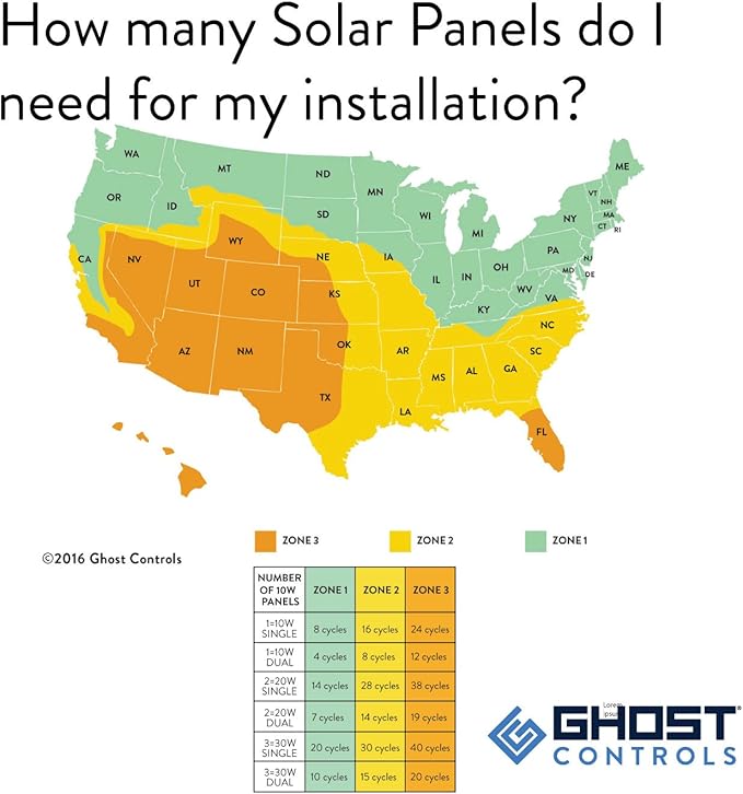 GC GHOST CONTROLS Heavy-Duty Automatic Gate Opener Kit for Swing Gates with Long-Range Gate Opener Remote - Model TDS2