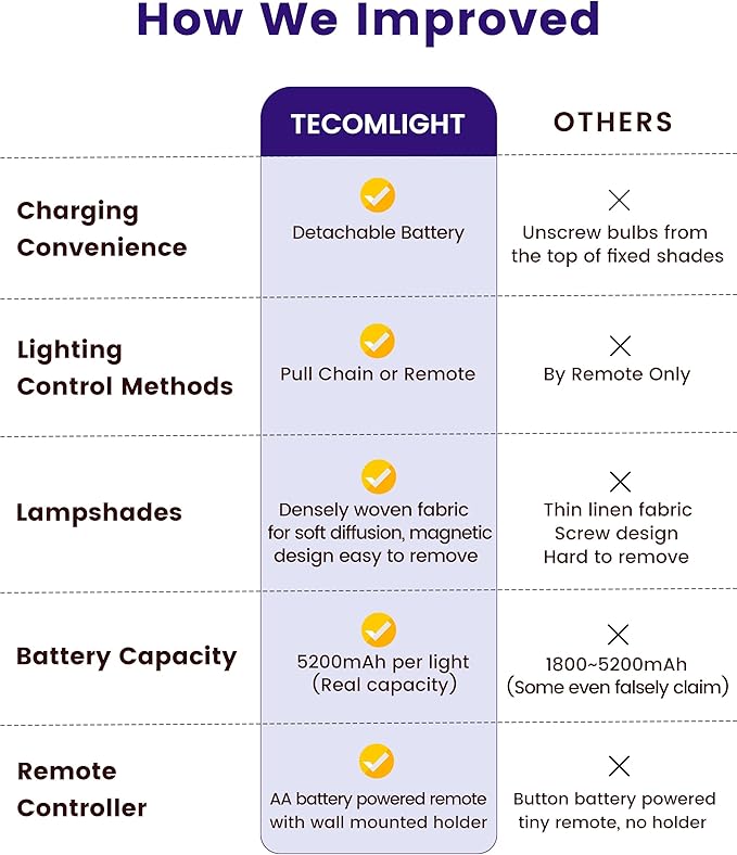 Battery Operated Wall Sconce Lights Décor for Bedroom Set of 2, Wireless Rechargeable LED Wall Lamp with Remote & On/Off Pull Chain, Wall Mount Lighting Fixtures for Living Room, Satin Gold