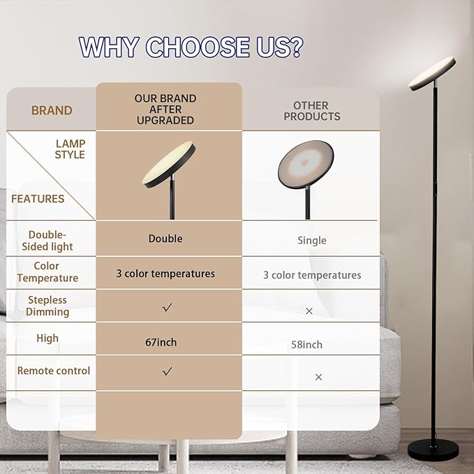 Floor Lamp, 36W/3000LM Super Bright LED Modern Tall Standing Lamp, 3 Color Temperatures Torchiere Sky Lamps, Dimmable Reading Light, Remote & Touch Control for Living Room, Bedroom, Office