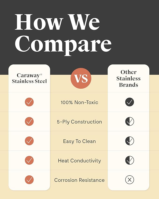 Caraway Stainless Steel Sauce Pan (3 Qt) - 5-Ply Stainless Steel - Oven Safe & Stovetop Agnostic - Non Toxic, PTFE & PFOA Free
