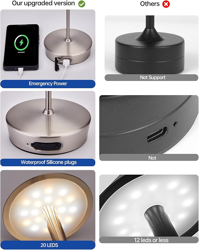 Cordless Led Table Desk Lamp 2 Pack, 7000mAh Battery Outdoor Table Light Waterproof for Restaurant Patio Camping Home Decor, USB-A Output, Brightness Memory, Dimmable