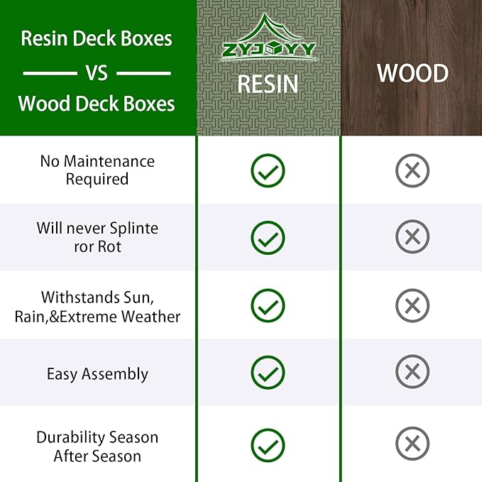 Outdoor Storage Box, 90 Gallon Deck Box, Waterproof Resin Storage Bin for Patio Cushions, Gardening Tools, Lockable, UV Resistant,Olive Green