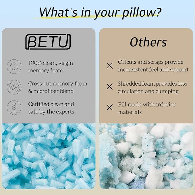 BETU Cooling Pillows Standard Size Set of 4, Shredded Memory Foam Bed Pillows,Adjustable Firm Support Cool Pillow for Neck Pain and Side Sleeping,White