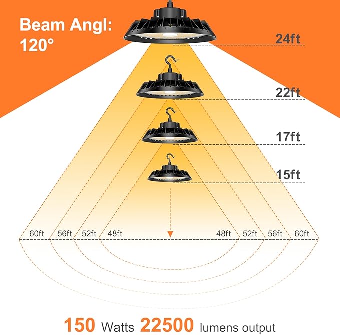 LED High Bay Lights, Super Bright 200W UFO High Bay LED Shop Lights, 30000LM 5000K, 0-10V Dimmable, 5' Cable Plug, IP65 Waterproof, ETL Listed Plug & Play Lighting High Bay for Gym Factory Warehouse