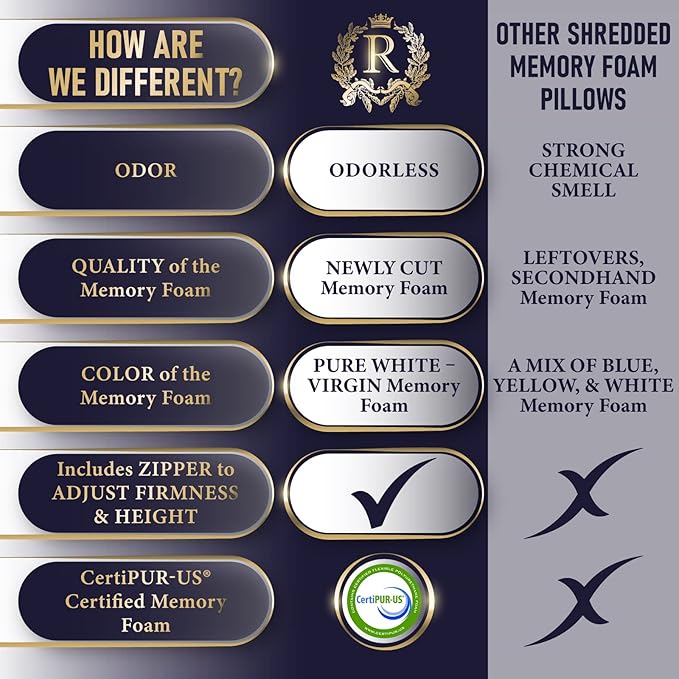 Royal Therapy 2-Pack King Size Pillows, Memory Foam Pillow - Shredded Foam, Hypoallergenic Bamboo-Derived Rayon Cover, CertiPUR-US Certified, Removable Cover, for All Sleep Positions, Neck Pain Relief