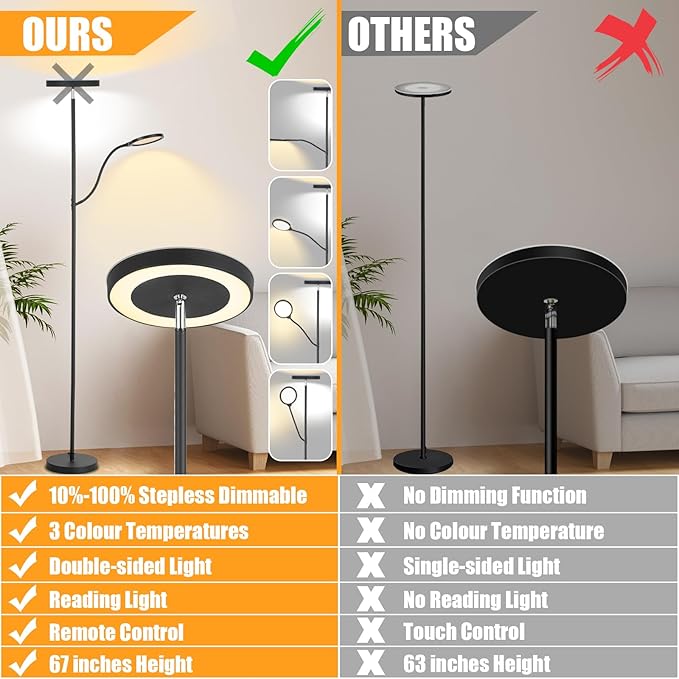 LED Floor Lamp, 36W/3000LM Super Bright Modern Tall Standing Lamp, 3 Color Temperatures Torchiere Sky Lamp with Dimmable Reading Light, Remote & Touch Control for Living Room, Bedroom, Office