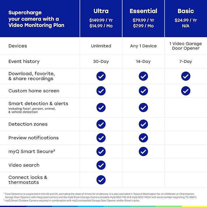 myQ Smart Garage Security Camera – 1080p HD Video, Night Vision, Motion Detection, Magnetic, Wi-Fi, Two-Way Audio, Smartphone Control