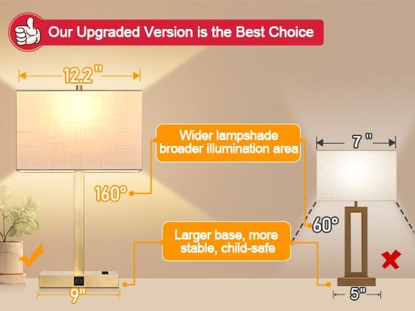 21" Touch Bedside lamps with 2 USB & AC Outlets, 3-Way Dimmable Bedside Table Lamps Set of 2 for Bedroom Living Room Office Reading, White Shade Lamps for Night Stands, 2700K LED Bulbs Included