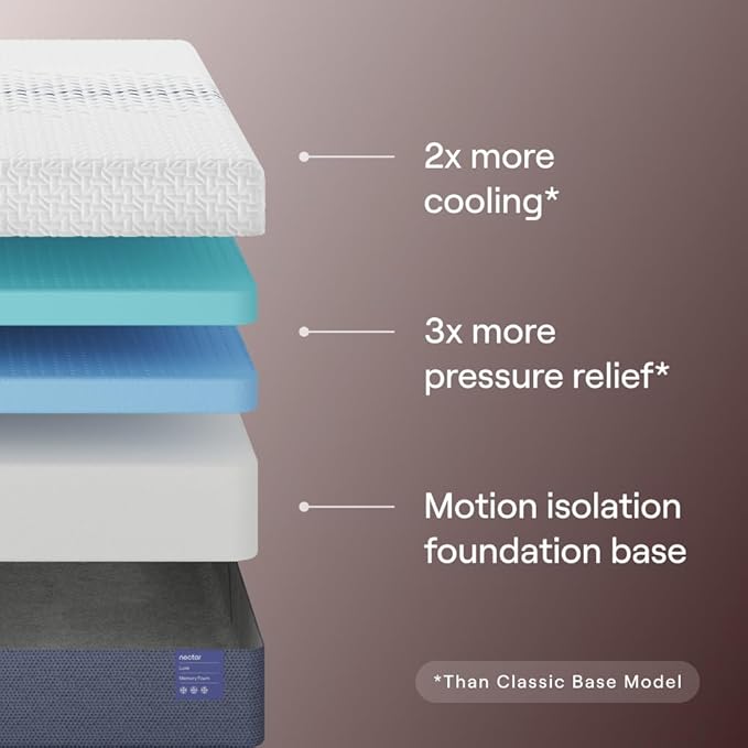 Nectar Luxe 14” King Mattress - Medium Firm - Contouring Memory Foam - Cooling Upgrade - 3” Pressure Relief Layer - Responsive Support - Mattress in a Box - 365-Night Trial & Forever Warranty