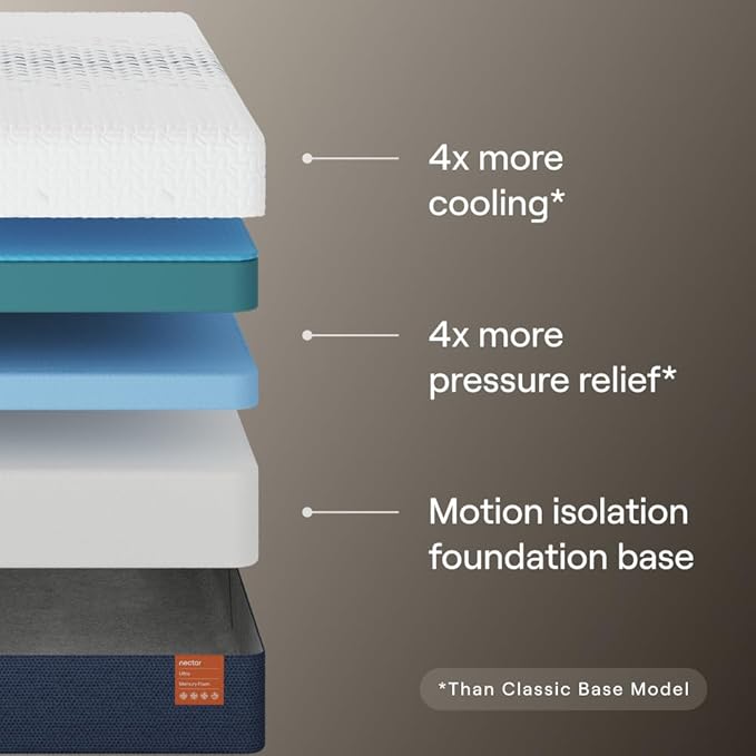 Nectar Ultra Full Adjustable Base & 15” Mattress - Head & Foot Incline - Medium Firm Memory Foam - Cooling Upgrade - 3 Massage Settings - 365-Night Mattress Trial