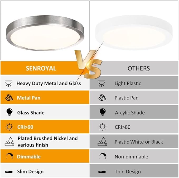 10 Inch LED Flush Mount Ceiling Light Fixture, Super Slim Flush Mount Light for Kitchen, Metal and Glass LED Ceiling Light for Low Ceiling, Hallway, Bathroom, Laundry, Brushed Nickel, 17W, 3000K