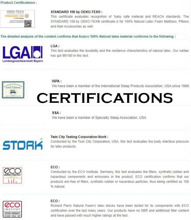 Dunlop Latex Mattress Topper - Soft - 3" - Queen