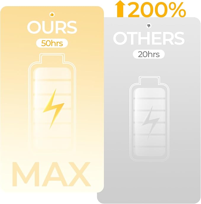 Battery Operated Wall Sconces Set of 2, Rechargeable Wall Sconces 15 Colors Wall Lamp with Remote 10 Levels Brightness, 5000mAh Wireless Wall Decor Set of 2 with Timer for Bedroom Living Room