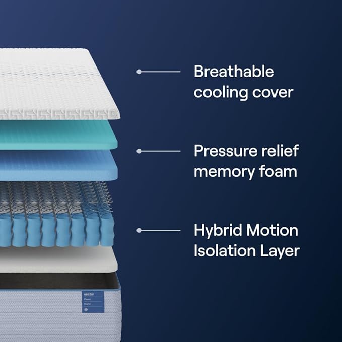 Nectar Classic Hybrid 12” Queen Mattress - Medium Firm - Memory Foam & Innerspring Coils - Cooling Top Layer - Pressure-Relief - Mattress in a Box - 365-Night Trial & Forever Warranty