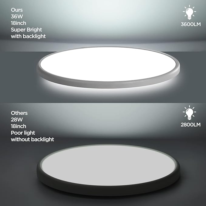 TALOYA 18 Inch Flush Mount Led Ceiling Light Fixture 5 Color Temperature Settings Round Surface Mounted Fixture Dimmable Ultra Slim Ceiling Lamp for Living Room