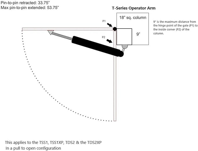 Ghost Controls Heavy-Duty Automatic Gate Opener Kit for Swing Gates with Long-Range Gate Opener Remote - Model TSS1