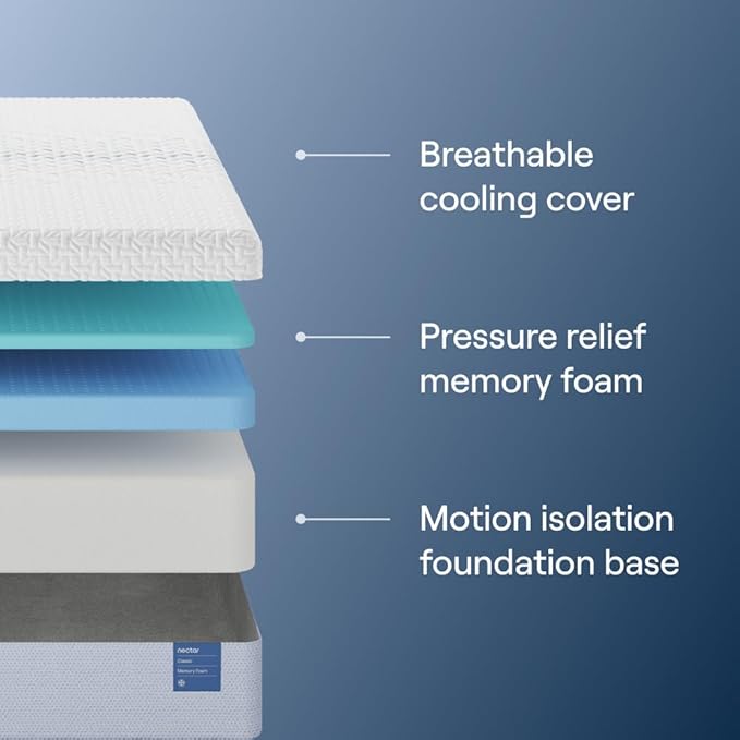 Nectar Queen Adjustable Base & 12” Mattress (New Version) - Head & Foot Incline - Medium Firm Memory Foam - Cooling Top Layer - 3 Massage Settings - 365-Night Mattress Trial & Forever Warranty