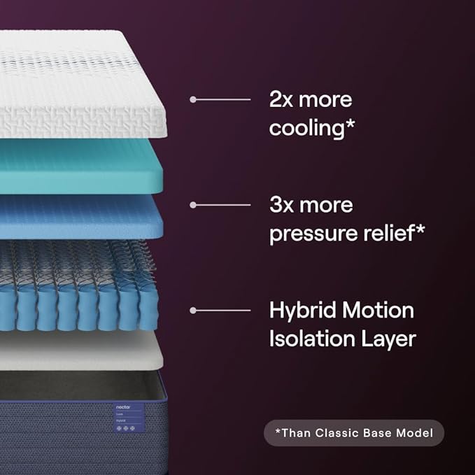 Nectar Luxe Hybrid 14” Queen Mattress - Medium Firm - Memory Foam & Innerspring Coils - Cooling Fibers - 3” Pressure Relief Layer - Mattress in a Box - 365-Night Trial & Forever Warranty