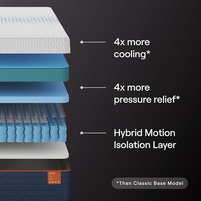 Nectar Ultra Twin XL Adjustable Base & 15” Hybrid Mattress - Head & Foot Incline - Innerspring Coils - Medium Firm Memory Foam - Cooling Upgrade - 3 Massage Settings - 365-Night Mattress Trial
