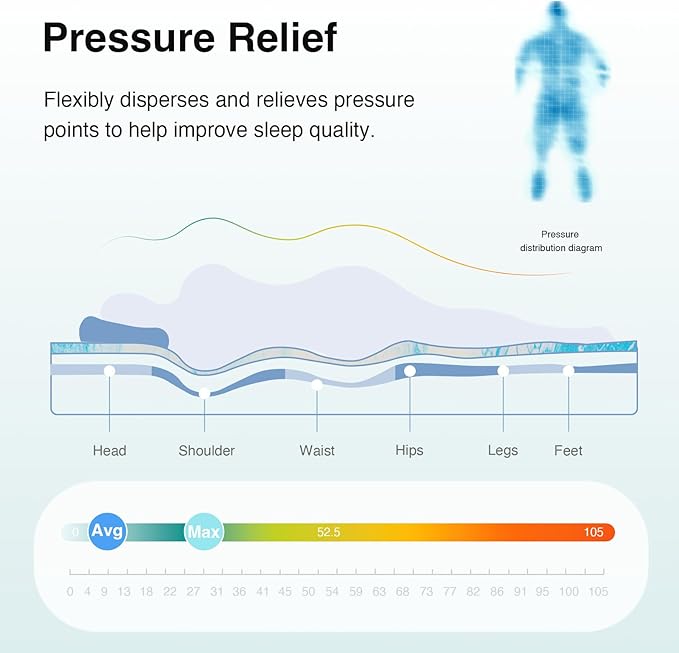 Novilla Memory Foam Mattress Topper Full - 3 Inch Cooling Gel Infused Memory Foam | Slow-Rebound Pressure Relief | CertiPUR Certified | Comfort for Sleeper Sofa, RV, Camper, Dorm Room