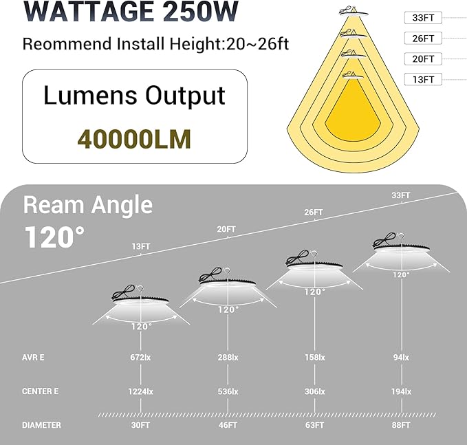 6 Pack 250W UFO Led High Bay Light,120VAC,5000K Daylight Commercial Bay Lighting,IP66 Waterproof,41050LM,1150W MH/HPS with Plug Area Lighting for Warehouse/Shop/Workshop/Barn/Gym/Factory