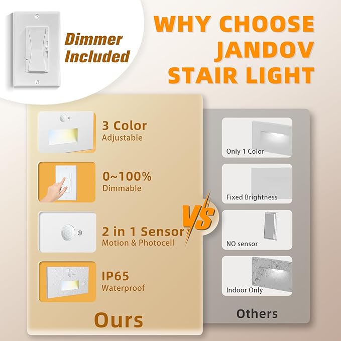 4 Pack Motion Sensor Stair Lights Indoor Outdoor,Dimmable Motion Activated Step Lamp 3000K/4000K/6000K,Hardwired 120V 3W IP65 Waterproof Outside Stairway Lights,Led Staircase Light- White