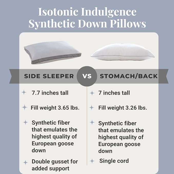 Indulgence Side Sleeper Pillow by Isotonic 36"x20" King