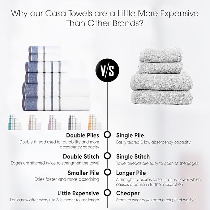 CASA COPENHAGEN White Bay, 6 Pieces Towel Set- White with Dark Grey and Light Grey Border, 600 GSM, 2Bath, 2Hand, 2Washcloths Egyptian Cotton Towel for Hotel Spa Kitchen Bathroom Kitchen & Shower