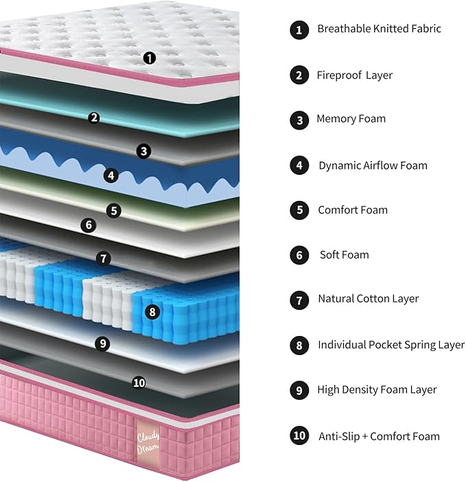 12 Inch Memory Foam Mattress,King Size Plush Hybrid Mattress,7-Zone Memory Foam & Pocket Spring,Edge Support & Motion Isolating,Pressure Relief, Certified Foams Fabric,Bed in a Box,Echelon Dream