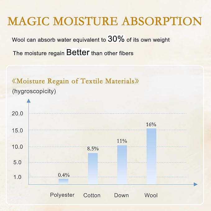 YOUR MOON Luxurious All Season Wool Comforter Queen Size, 100% Natural Australian Wool Filling, Hypoallergenic Comforter Duvet Insert, Noiseless Cotton Shell (Green)