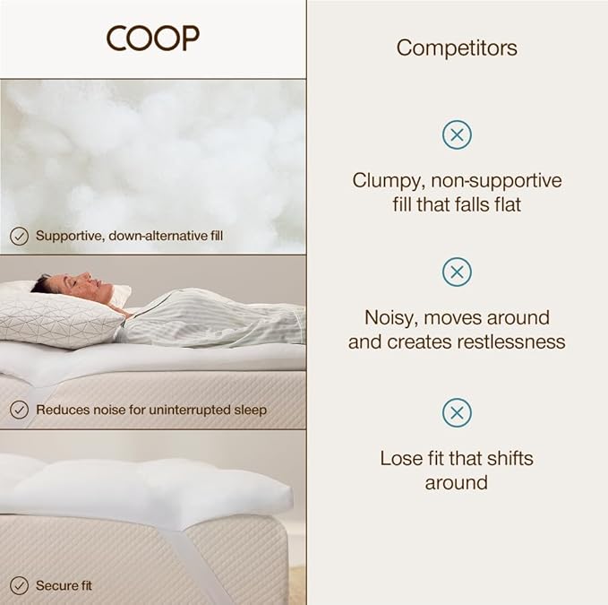 Coop Home Goods Essence Down Alternative Mattress Topper Full, Plush 2-Inch Gusset and Baffle Box Design for Even Support and Comfort, Premium Bed Topper for Pressure Relief, Oeko-TEX Certified