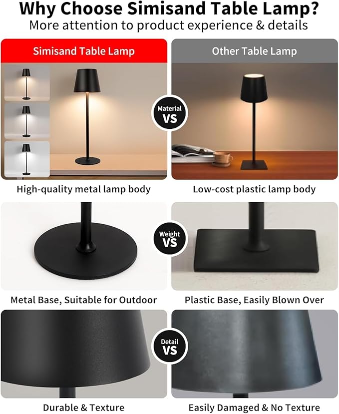 Cordless Table Lamp, Rechargeable Black, 5000mAH Battery Operated Lamp, 3 Color Stepless Dimming Outdoor LED Wireless Lamp for Bedroom/Restaurant/Desk/Cafe/Dining Room