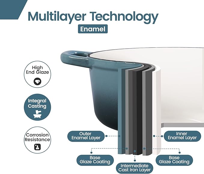 Enameled Cast Iron Covered Dutch Oven with Dual Handle, Dutch Ovens with Lid for Bread Baking, Safe to 500 degrees, 3.5 Quart, Slateblue