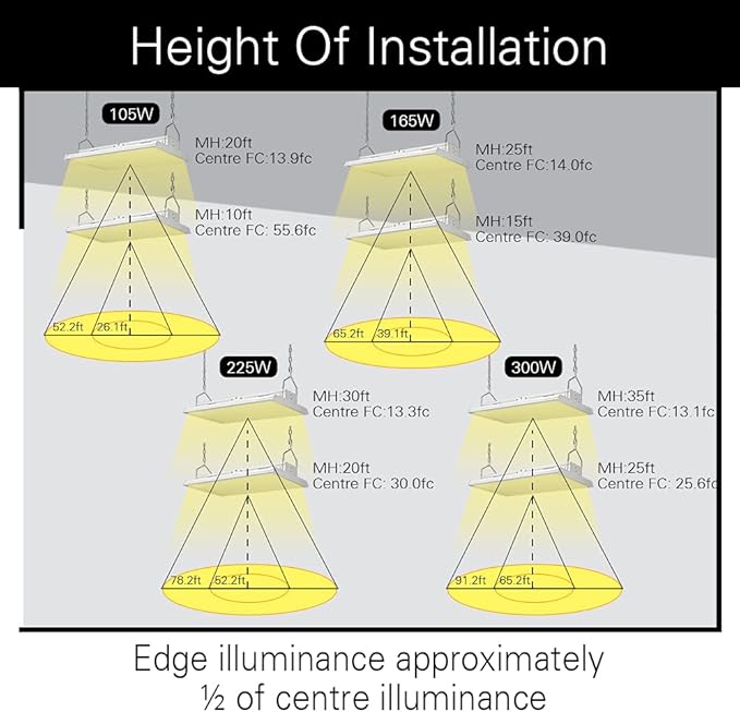 4FT LED High Bay Light - Pack of 2-300W - 42000LM - 1-10V dimmable - 5000K - UL and DLC Listed - Replaces 8 Lamp Fluorescent T5 Fixture