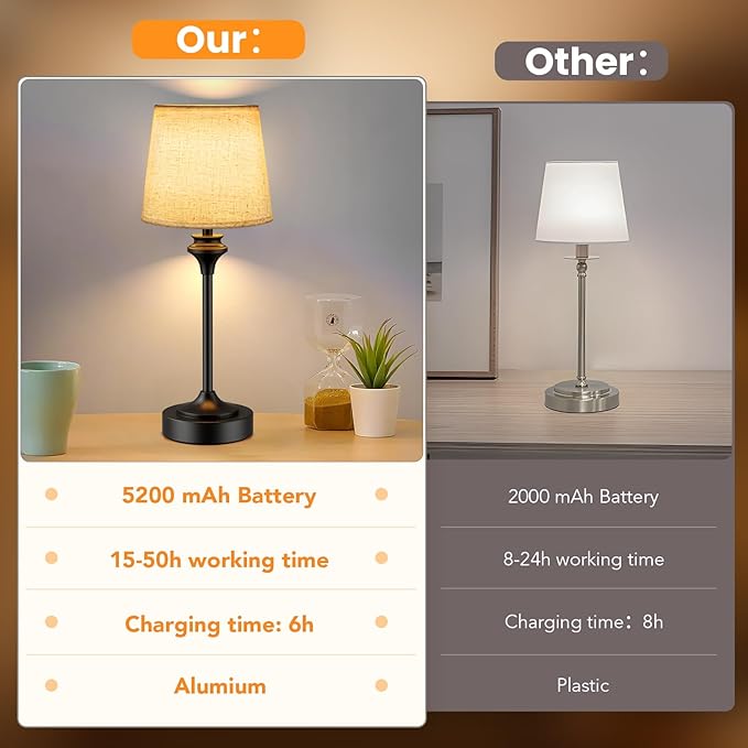 NIORSUN Portables Cordless Table Lamp Set of 2, Battery Operated Lamp, Bedside Table Lamp with Warm White,3 Way Dimmable Touch Desk Lamp for Bedroom Living Room Restaurant Whtie Shade (Black)