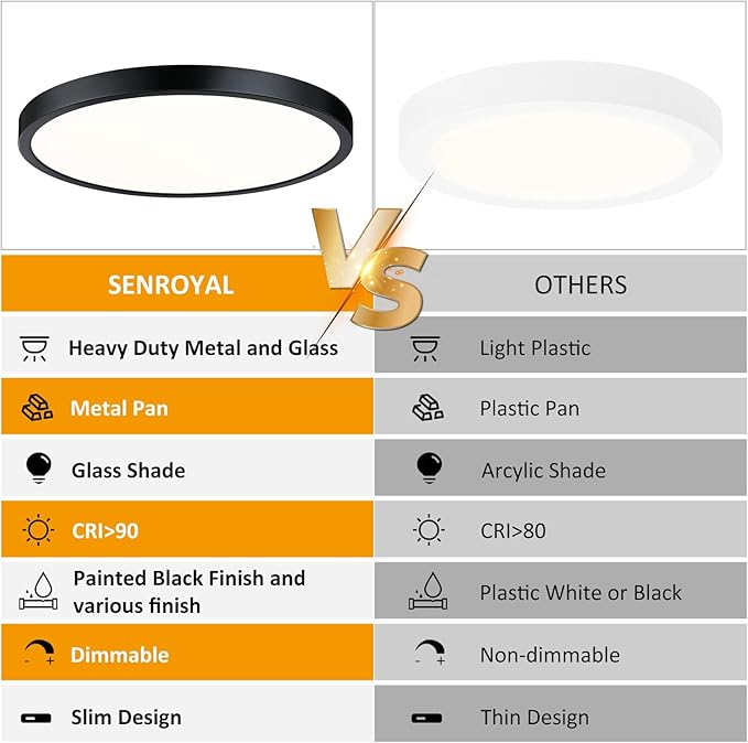 Flush Mount Ceiling Light Fixture, 14 Inch LED Modern Kitchen Light, Slim Dimmable Black Flush Mount Light for Low Ceiling, Laundry, Hallway, Metal and Glass Lighting, 26W, 3000K