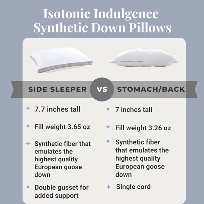Isotonic Indulgence Synthetic Down Pillow | Back & Stomach Sleeper (Standard/Queen)