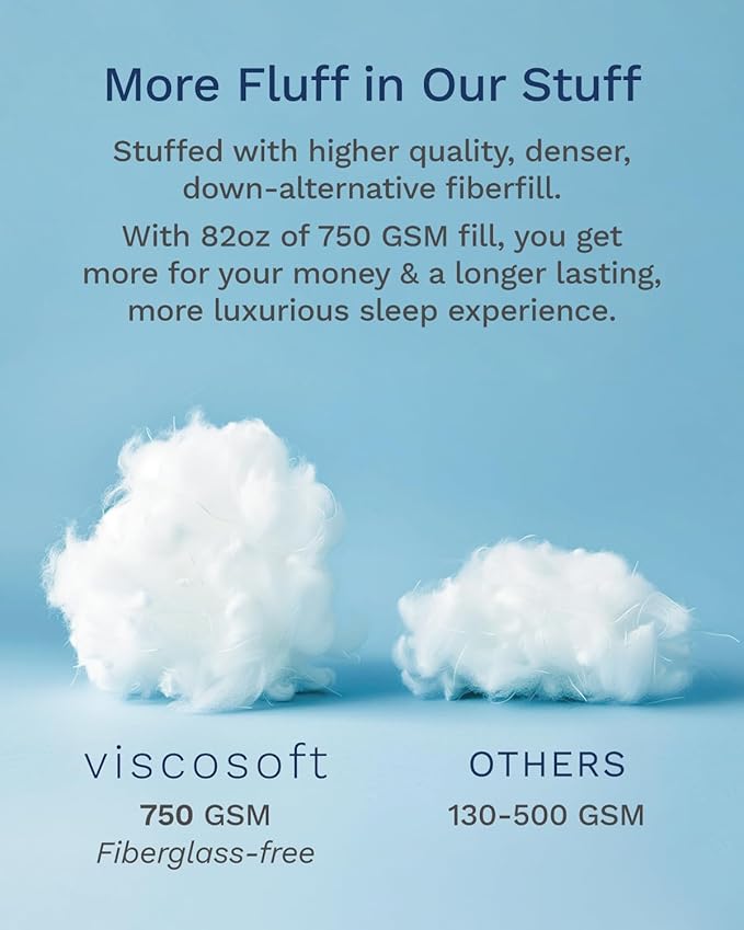 ViscoSoft Copper Pillow Top Cal King Mattress Pad - Soft Overstuffed Premium Cloud-Like Support - Quilted Fiberfilled Mattress Topper with Deep 18" Pocket for Secured Fit